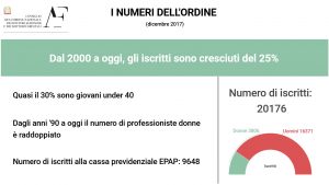 Agronomi e forestali: l’evoluzione della professione Agronomi e forestali: l’evoluzione della professione